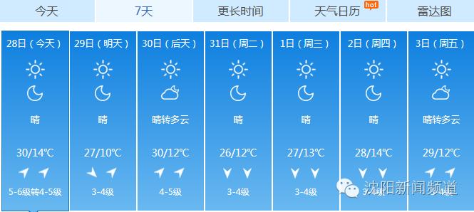 沈阳游玩攻略两天一夜带孩子,沈阳周末游玩好去处