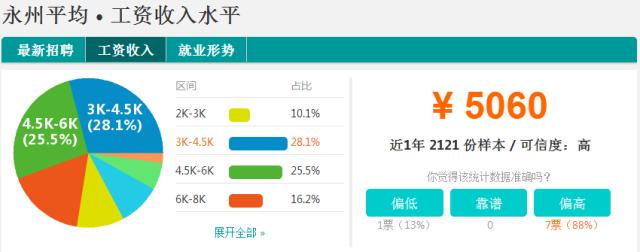 2022年湖南社会平均工资是多少,湖南平均工资在全国排多少位
