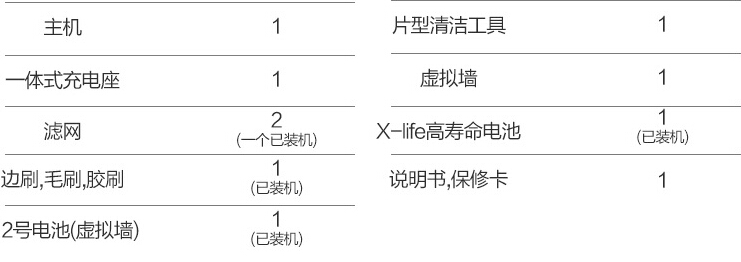 单身生活的最强CPRoomba651全面评测
