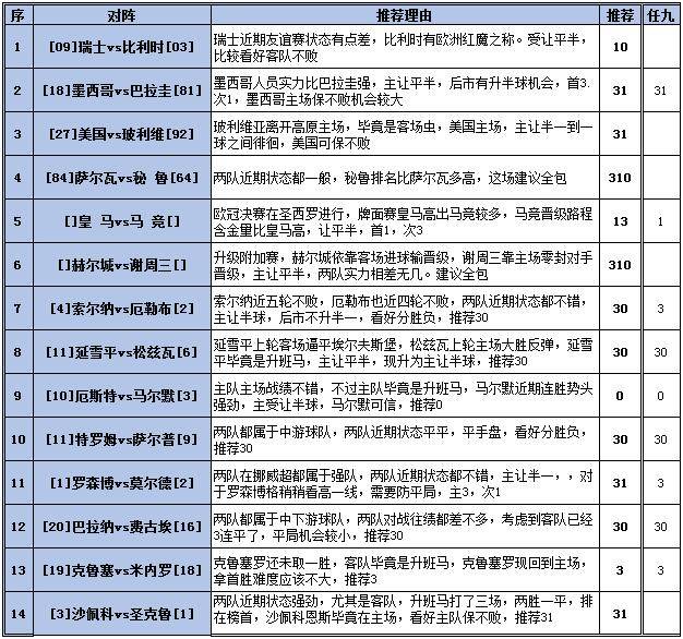 胜负彩18174期填单技巧,胜负彩15094期填单技巧