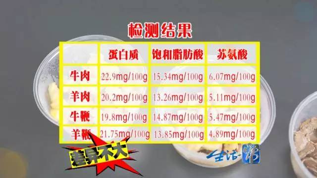 蛇鞭可以补肾吗,蛇鞭真能补肾吗