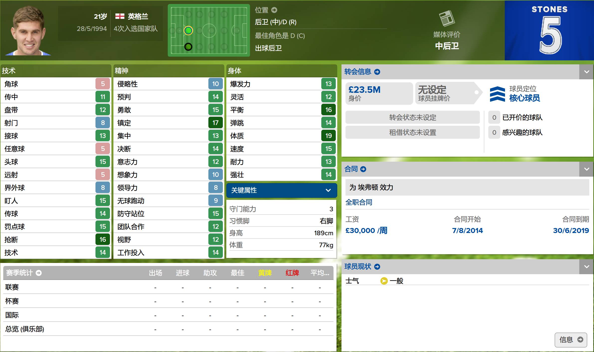 妖人排行榜,23-24赛季英超最佳引援