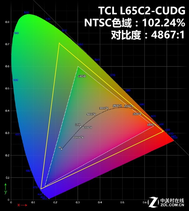 tcl电视32v6h32英寸测评,tcl电视55v8e英寸测评