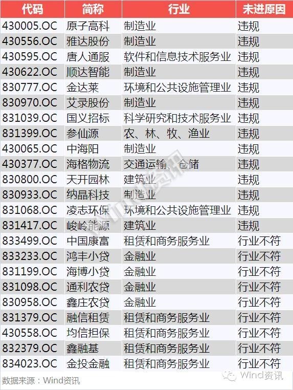 新三板创新层初选企业名单,最有可能晋级的新三板创新层企业