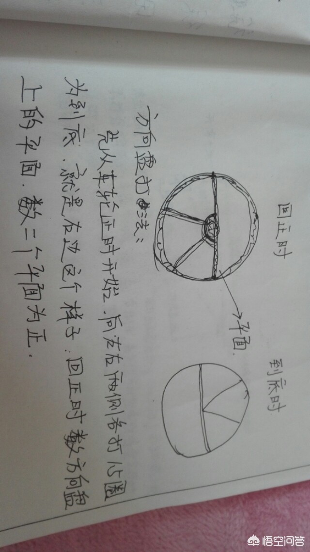 倒车入库怎么打方向盘,入库什么时候打方向盘