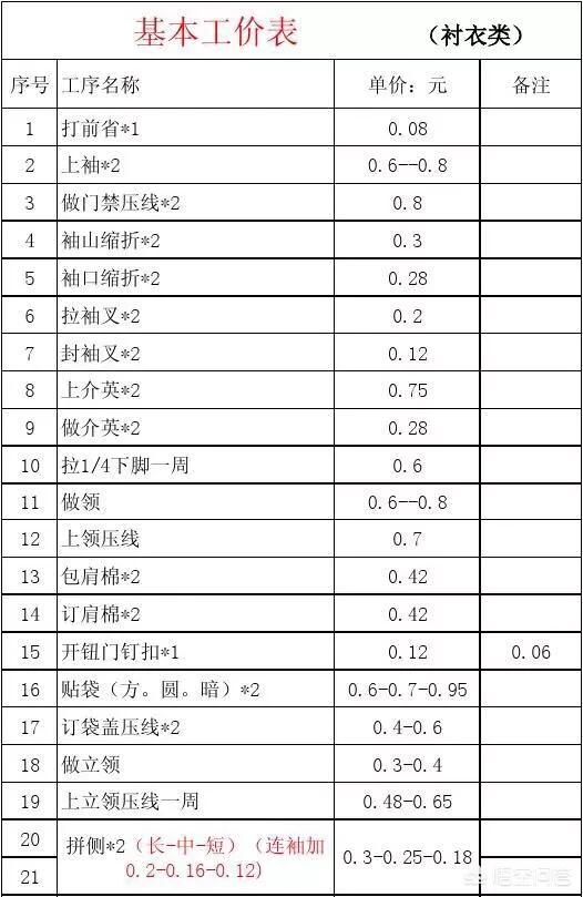 定制服装厂一般多少钱,服装厂定做衣服一般多少件