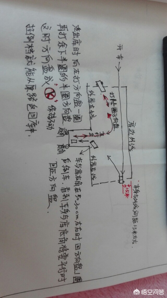 倒车入库怎么打方向盘,入库什么时候打方向盘