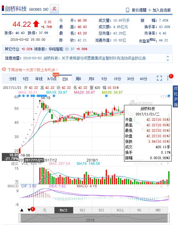 绠楁硶棰勬祴鑲＄エ,绠楁硶棰勬祴鑲′环