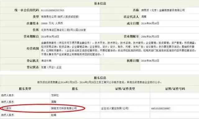 搜狐旗下的网贷贵族搜易贷竟然也逾期金额逾期率高达0.69%