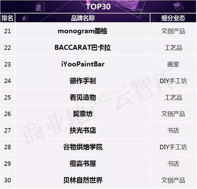 汉博商业购物中心,汉博商业研究院