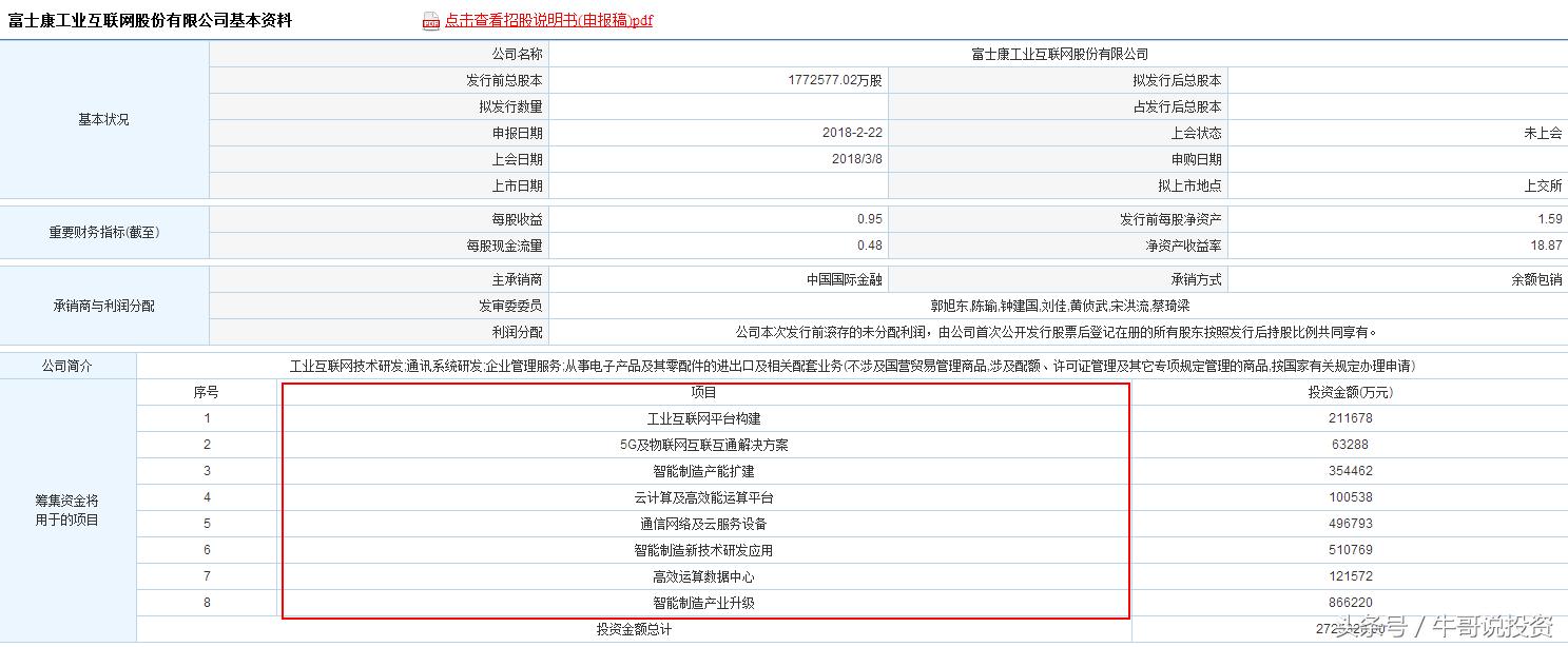 科技股三独角兽,今日大盘有什么科技股
