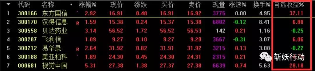 谈谈股市,谈谈股市行情