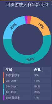 大渣好,我系渣渣辉……你知道这游戏有多赚钱吗?