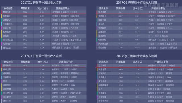 大渣好,我系渣渣辉……你知道这游戏有多赚钱吗?