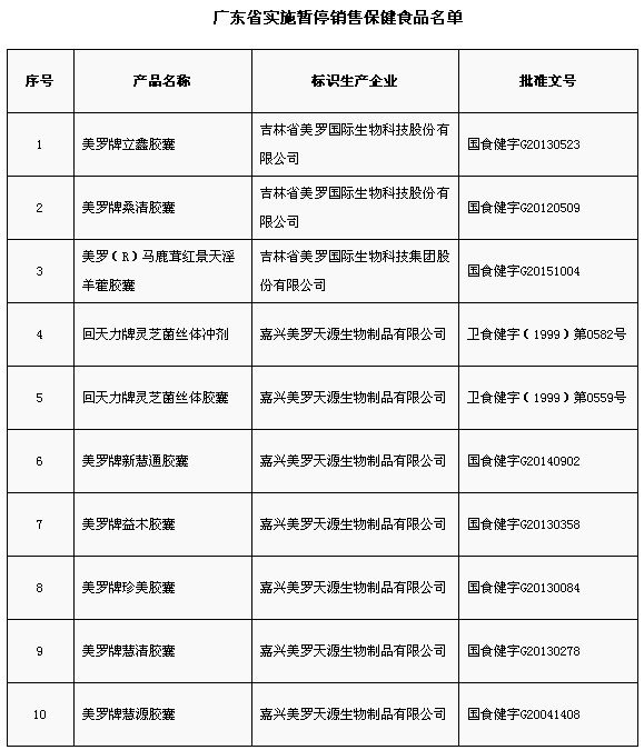 美罗国际保健品涉夸大宣传,美罗国际骗了多少人
