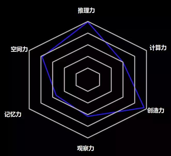 如何使用tableau标记地图,如何利用tableau绘制漏斗图