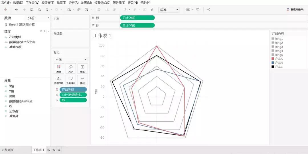 如何使用tableau标记地图,如何利用tableau绘制漏斗图