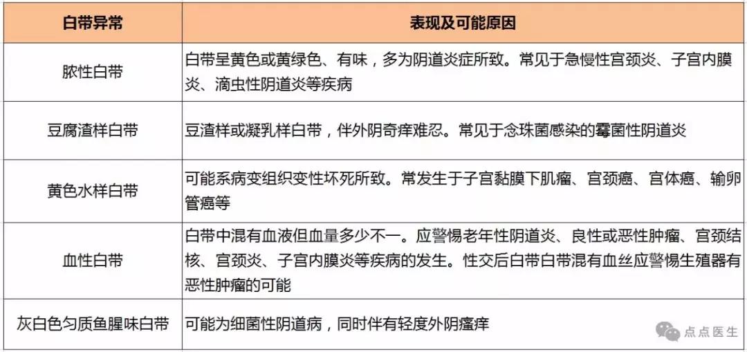 妇科病冲洗的时候会痛是正常的吗,妇科病是洗澡洗出来的吗