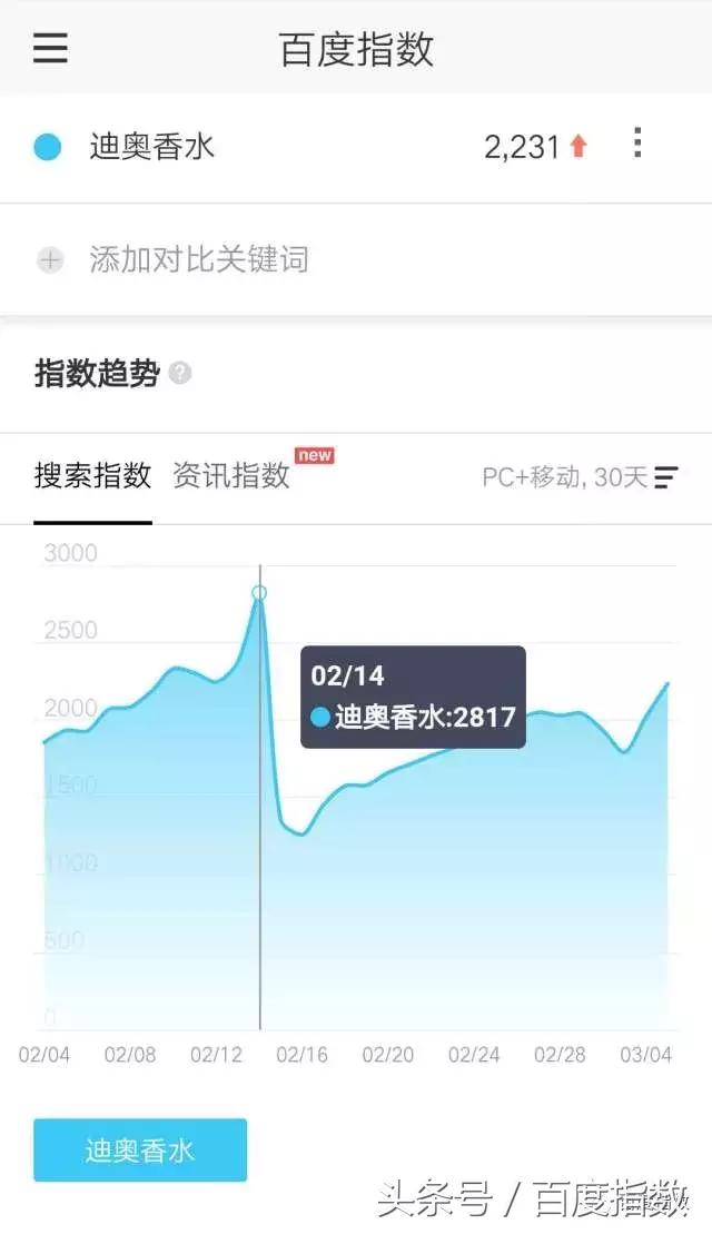 女生节礼物攻略,女生节平价小礼物送什么