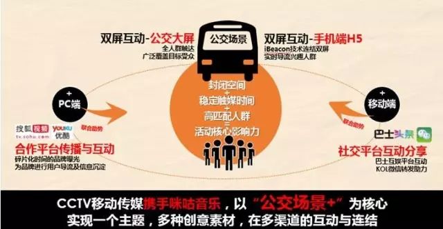 户外媒体场景营销,场景化营销能力