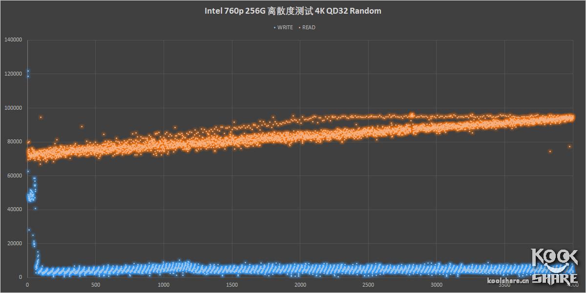 这次不是牙膏——IntelSSD760P评测