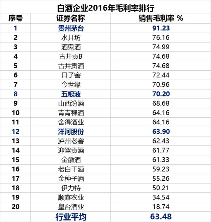 选股指标术语,你应该知道的七个选股指标