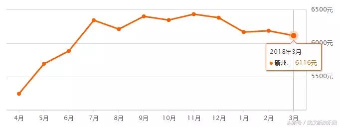 武汉近300小区房价下跌排行榜,武汉各区房价排名最新行情