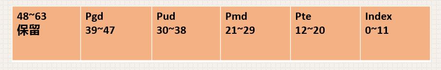 Linux-64位系统内存分配
