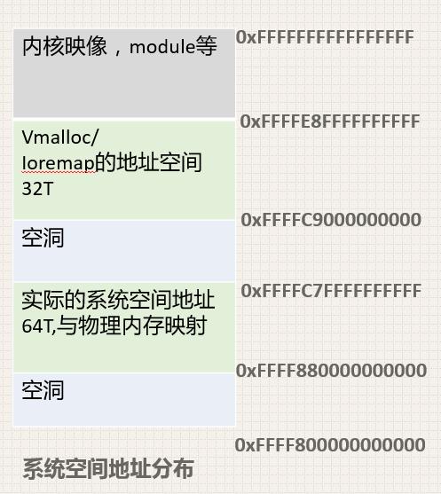 Linux-64位系统内存分配