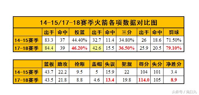 火箭14-15赛季翻盘快船,14-15赛季火箭vs灰熊