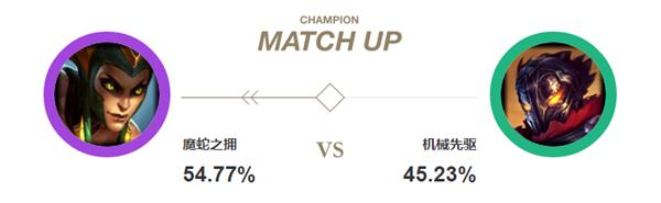 ap装备伤害最大化,ap装备法强