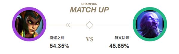 ap装备伤害最大化,ap装备法强