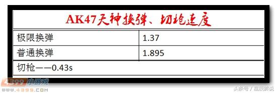 ak47魔神天神,生死狙击ak47天神