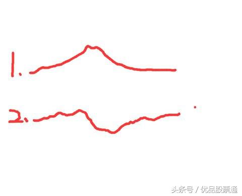 如何寻找资产重组标的,怎么知道即将停牌重组的股