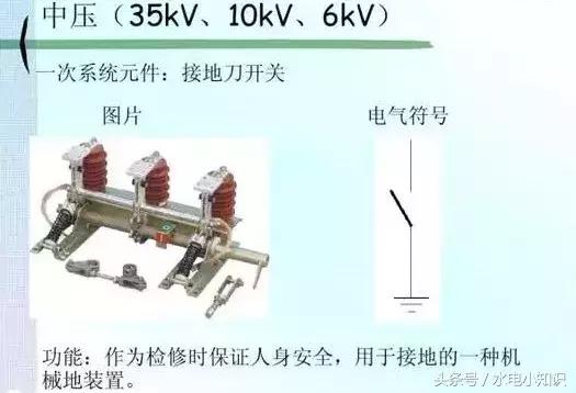 高压配电电气符号图标大全,最全电力配电系统电气符号必收藏