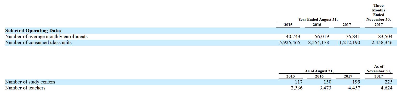 【解读】精锐教育冲刺美股:2017财年净利率11.8%,赶超好未来?
