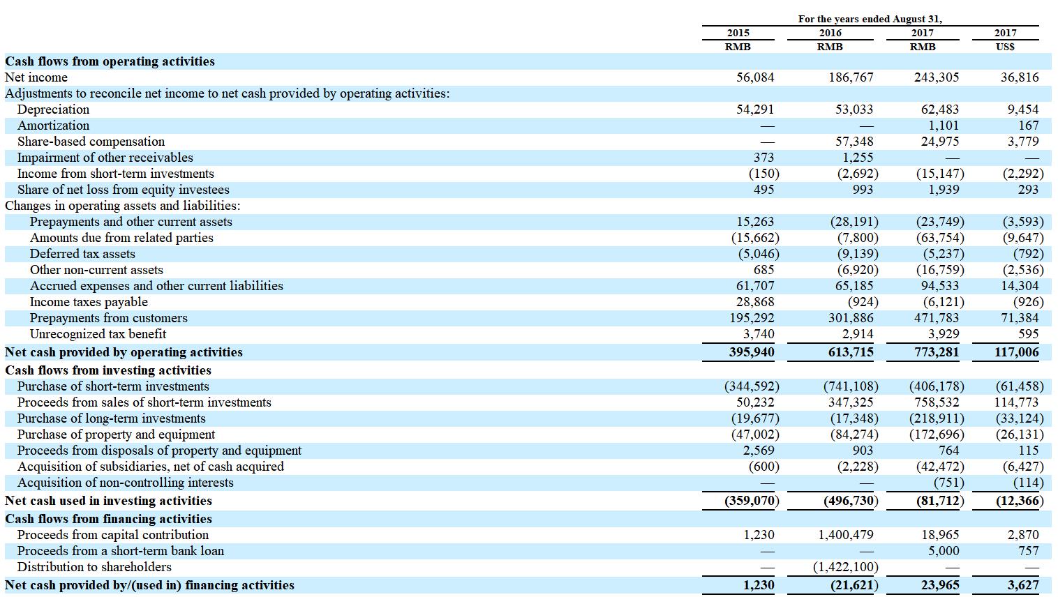 【解读】精锐教育冲刺美股：2017财年净利率11.8%，赶超好未来？