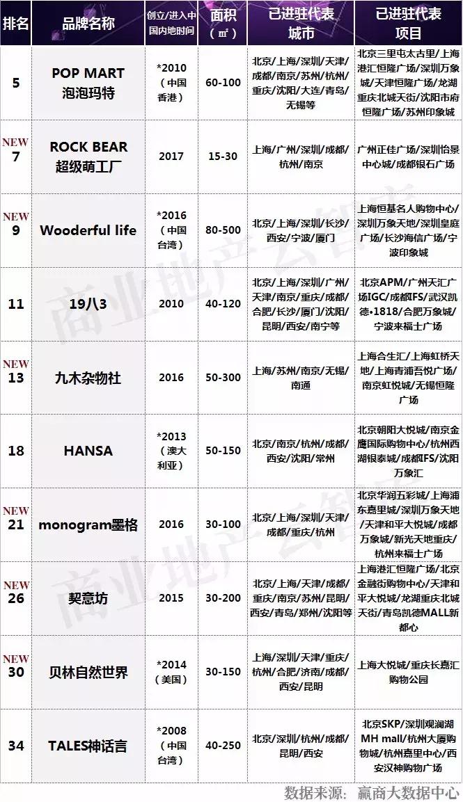 汉博商业购物中心,汉博商业研究院