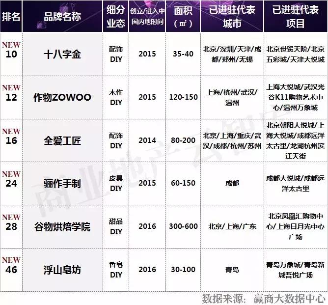 汉博商业购物中心,汉博商业研究院
