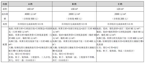 绿城万科龙湖什么特点,绿城精装修质量怎么样