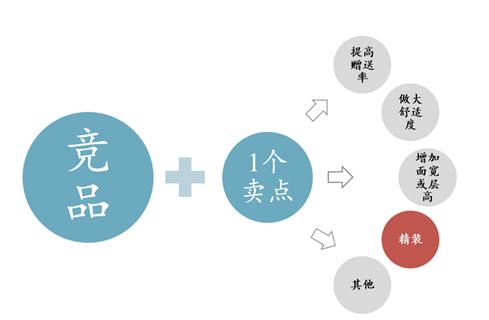 绿城万科龙湖什么特点,绿城精装修质量怎么样