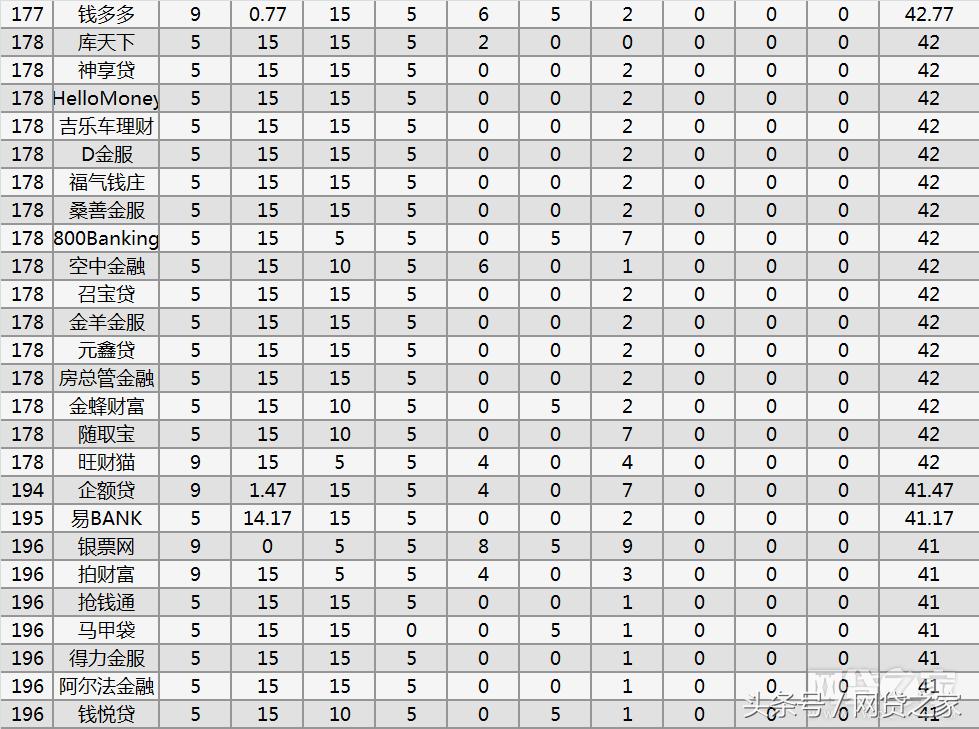 网贷天眼286家合规平台,2020年正规备案的网贷平台15家