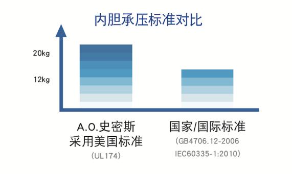 史密斯空气能热水器优缺点,史密斯一体空气能热水器用了7年