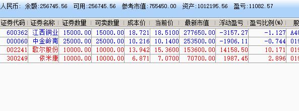 2018年炒股票，2019年买房，这种说法靠谱吗？