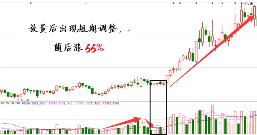 牛股三十六计,牛股选股三条铁规