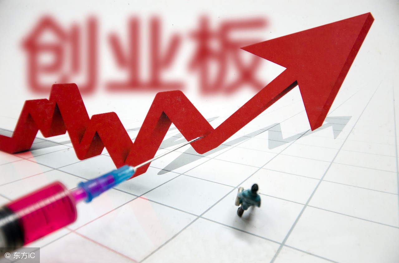 如何开通创业板股票要什么条件,现在买创业板股票有什么条件