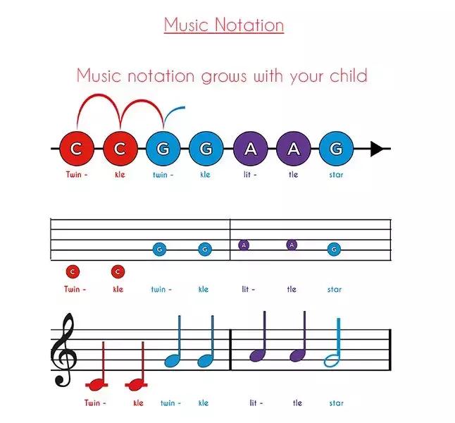不上课就能学会基础乐理，Soundbops乐理积木为孩子敲开音乐之门