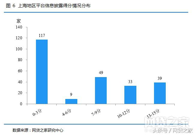 网贷天眼286家合规平台,2020年正规备案的网贷平台15家