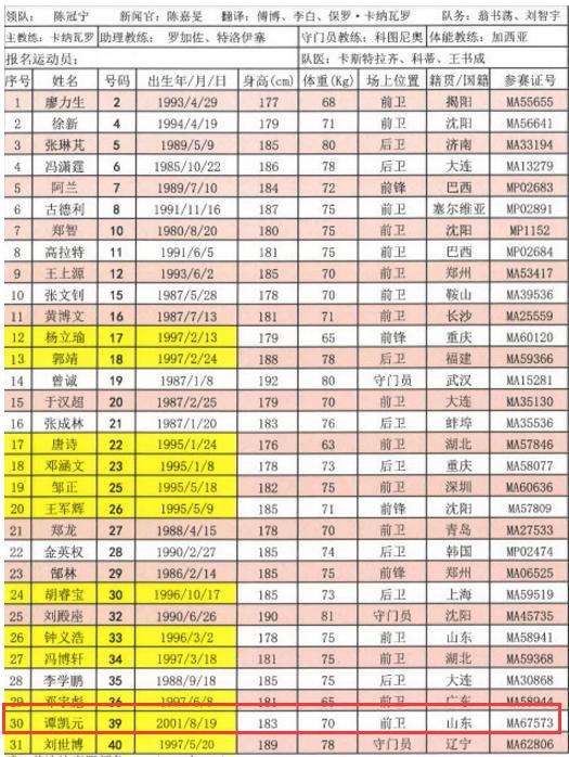 不得不服现在的00后,不得不服的00后