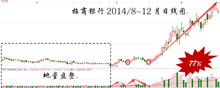 牛股三十六计,牛股选股三条铁规